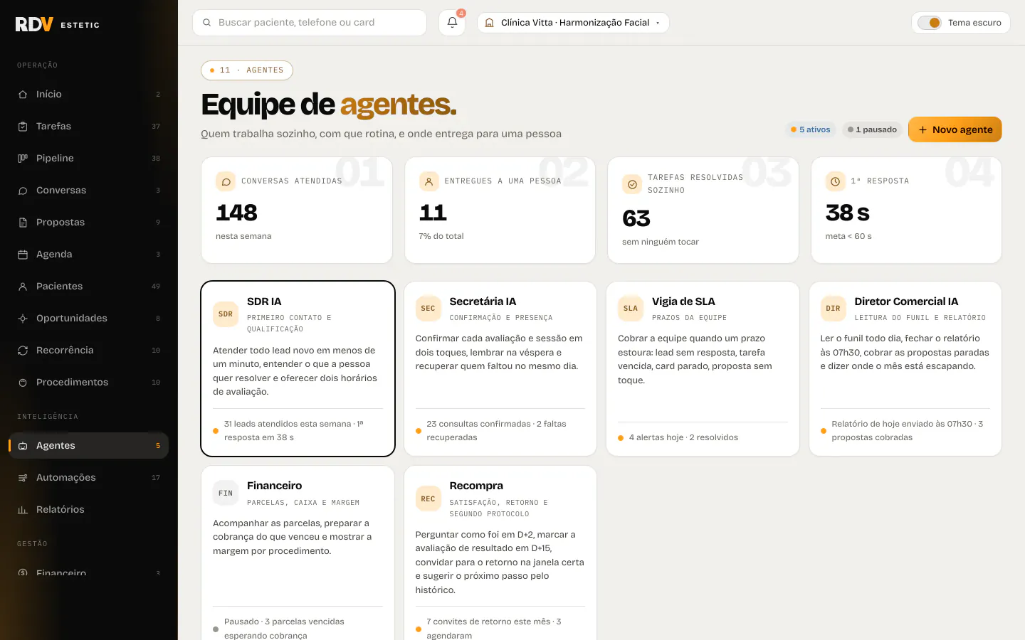 Tela Agentes: os seis agentes de IA com a função e a rotina de cada um, numa clínica fictícia