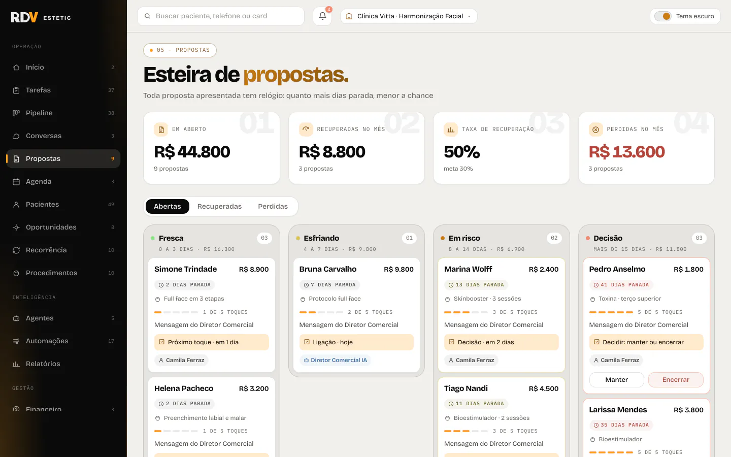 Tela Propostas: as propostas abertas com os dias parados e a próxima retomada, numa clínica fictícia