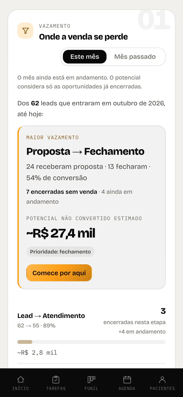 Tela Relatórios no celular: o maior vazamento do mês e a perda estimada em reais, numa clínica fictícia